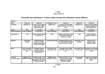 Diplomdarbs 'Komerciāla rakstura nekustamā īpašuma vērtēšanas problēmas un risinājumi', 100.