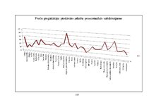 Diplomdarbs 'Komerciāla rakstura nekustamā īpašuma vērtēšanas problēmas un risinājumi', 102.