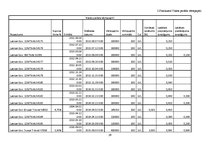 Referāts 'Latvijas Banka kā Latvijas Republikas centrālā banka', 31.