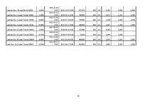 Referāts 'Latvijas Banka kā Latvijas Republikas centrālā banka', 32.