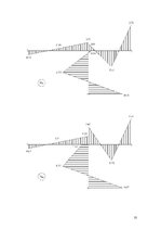 Paraugs 'Rāmja aplēse uz vibrāciju slodzi', 10.