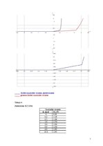 Paraugs 'Pusvadītāju diodes pētīšana', 5.