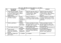 Prakses atskaite 'Profesionālās kvalifikācijas rekreācijas speciālists', 22.