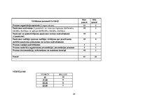 Prakses atskaite 'Profesionālās kvalifikācijas rekreācijas speciālists', 24.