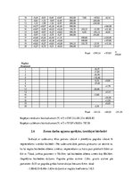 Referāts 'Būvdarbu tehnoloģija. Zemes darbi', 15.