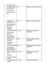 Paraugs 'Sporta stundas ievaddaļas konspekts', 2.