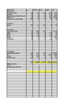 Paraugs 'Pareizi sabalansēta ēdienkarte vienai dienai', 2.