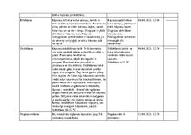 Prezentācija 'Skābēti kāposti ar burkāniem', 8.