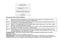 Prezentācija 'Skābēti kāposti ar burkāniem', 11.