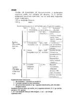 Konspekts 'Mikrobioloģija. Alerģijas', 1.