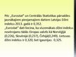 Prezentācija 'Iedzīvotāju dzīves līmenis, tā rādītāji', 11.