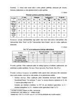 Biznesa plāns 'Uzņēmuma "X" biznesa plāns', 12.