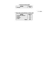 Biznesa plāns 'Uzņēmuma "X" biznesa plāns', 19.