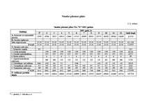 Biznesa plāns 'Uzņēmuma "X" biznesa plāns', 20.