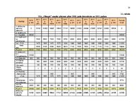 Biznesa plāns 'SIA "Olimpic" biznesa plāns 2011.gadam', 28.