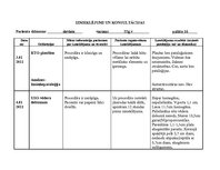 Prakses atskaite 'Aprūpes plāns hematoloģijā', 6.