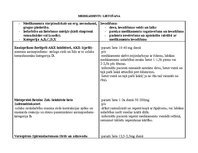 Prakses atskaite 'Aprūpes plāns hematoloģijā', 11.