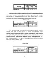 Referāts '"Rimi Latvia" finanšu pārskatu analīze', 6.