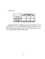 Referāts '"Rimi Latvia" finanšu pārskatu analīze', 15.