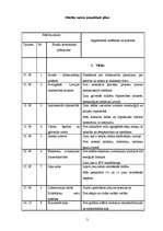 Konspekts 'Dabaszinību tematiskais plānojums 11.klasei', 3.