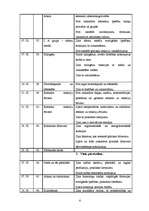 Konspekts 'Dabaszinību tematiskais plānojums 11.klasei', 6.