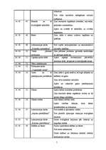 Konspekts 'Dabaszinību tematiskais plānojums 11.klasei', 7.