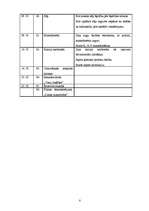 Konspekts 'Dabaszinību tematiskais plānojums 11.klasei', 8.