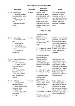Paraugs 'Vispārattīstošo vingrojumu komplekss ar sižetu', 1.