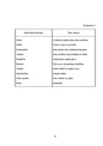 Referāts 'Personības veidošana caur neverbālo un verbālo komunikāciju', 29.