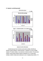 Referāts 'Cilvēka fiziskās sagatavotības veidošanas iespējas', 21.