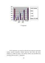 Referāts 'Mobilā telefona funkciju attīstība un nozīme mūsdienās', 32.