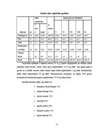 Diplomdarbs 'Gaļas liellopu audzēšana Zemnieku saimniecībā "Bitītes"', 25.