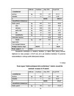 Diplomdarbs 'Gaļas liellopu audzēšana Zemnieku saimniecībā "Bitītes"', 30.