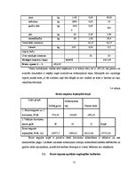 Diplomdarbs 'Gaļas liellopu audzēšana Zemnieku saimniecībā "Bitītes"', 31.