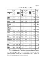 Diplomdarbs 'Gaļas liellopu audzēšana Zemnieku saimniecībā "Bitītes"', 36.