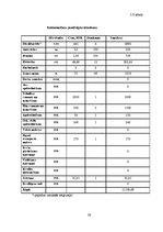 Diplomdarbs 'Gaļas liellopu audzēšana Zemnieku saimniecībā "Bitītes"', 38.