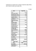 Diplomdarbs 'Gaļas liellopu audzēšana Zemnieku saimniecībā "Bitītes"', 40.