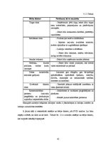 Diplomdarbs 'Gaļas liellopu audzēšana Zemnieku saimniecībā "Bitītes"', 43.