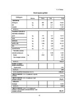 Diplomdarbs 'Gaļas liellopu audzēšana Zemnieku saimniecībā "Bitītes"', 45.