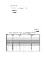 Diplomdarbs 'Izdegšanas sindroma līmeņa atšķirības starp medicīnā strādājošiem 25-30 gadus ve', 63.