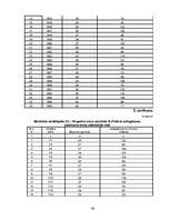 Diplomdarbs 'Izdegšanas sindroma līmeņa atšķirības starp medicīnā strādājošiem 25-30 gadus ve', 64.