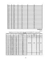 Diplomdarbs 'Izdegšanas sindroma līmeņa atšķirības starp medicīnā strādājošiem 25-30 gadus ve', 65.