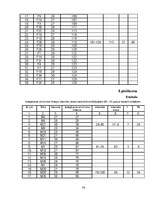 Diplomdarbs 'Izdegšanas sindroma līmeņa atšķirības starp medicīnā strādājošiem 25-30 gadus ve', 66.
