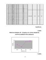 Diplomdarbs 'Izdegšanas sindroma līmeņa atšķirības starp medicīnā strādājošiem 25-30 gadus ve', 67.