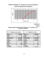 Diplomdarbs 'Izdegšanas sindroma līmeņa atšķirības starp medicīnā strādājošiem 25-30 gadus ve', 68.