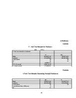 Diplomdarbs 'Izdegšanas sindroma līmeņa atšķirības starp medicīnā strādājošiem 25-30 gadus ve', 69.