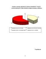 Diplomdarbs 'Izdegšanas sindroma līmeņa atšķirības starp medicīnā strādājošiem 25-30 gadus ve', 72.