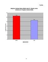 Diplomdarbs 'Izdegšanas sindroma līmeņa atšķirības starp medicīnā strādājošiem 25-30 gadus ve', 73.