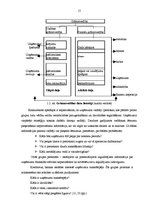 Diplomdarbs 'SIA "X" saimnieciski finansiālās darbības analīze un attīstības iespējas', 15.