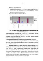 Diplomdarbs 'SIA "X" saimnieciski finansiālās darbības analīze un attīstības iespējas', 30.